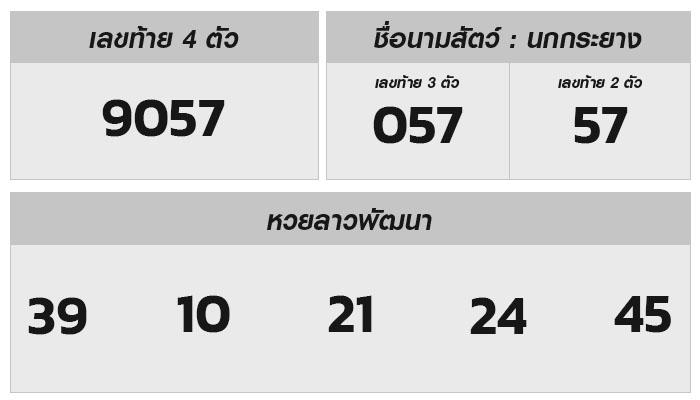 ตรวจเช็คหวยงวดวันที่ 24 พฤษภาคม 2567