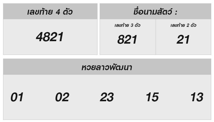 หวยลาววันนี้ 27/09/67 ผลสด & ทำนายตามใจ