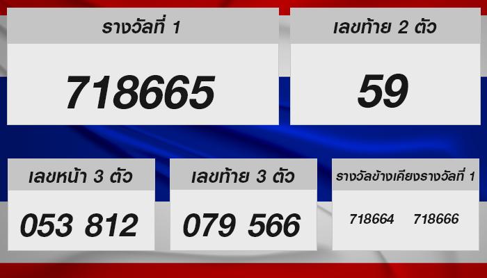 ผลสลากกินแบ่งรัฐบาลไทย งวดวันที่ 1 ตุลาคม 2567