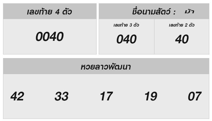 หวยลาววันนี้ 7 ตุลาคม 2567: รายงานผลและแนวโน้ม