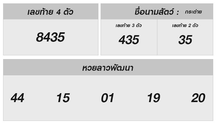 เบอร์โชคดีหรือไม่? หวยลาววันนี้ 9 ตุลาคม 2567