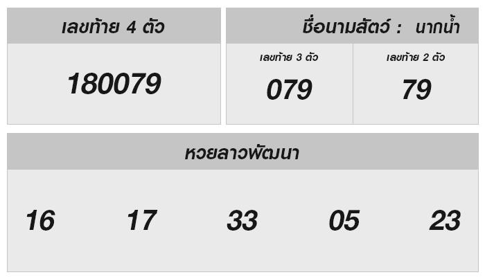 ลุ้นหวยลาววันนี้เลขเด่นเด็ด 16 ตุลาคม 2567