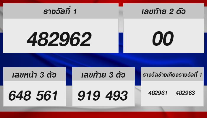 หวยรัฐบาลไทย งวด 16 ต.ค. 2567: ทำไมต้องลองเสี่ยงโชค?