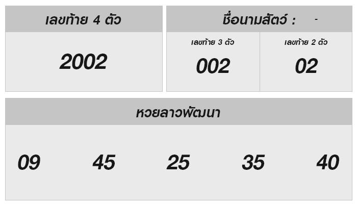 ตรวจผลหวยลาววันที่ 25 ตุลาคม 2567: ลุ้นได้ใช้เฮียกำลังทรัพย์