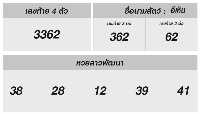 หวยลาวนี้รุ่นใหม่: เบื้องหลังความโชคดีและการคาดการณ์ครั้งถัดไป