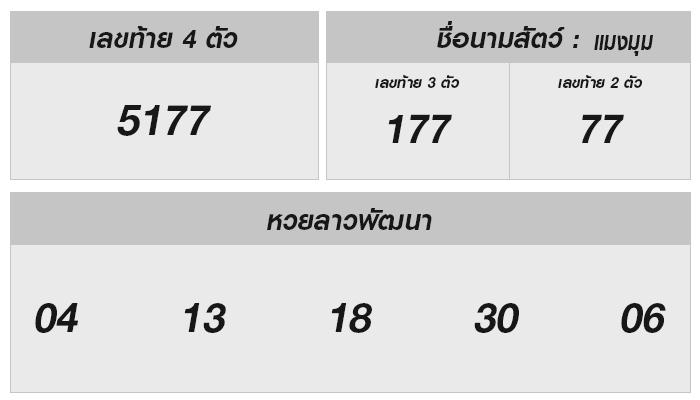 สัมผัสความตื่นเต้นของหวยลาวและรางวัลหลากหลาย