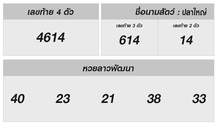 หวยลาววันนี้ 30 ตุลาคม 2567: ลุ้นเลย!