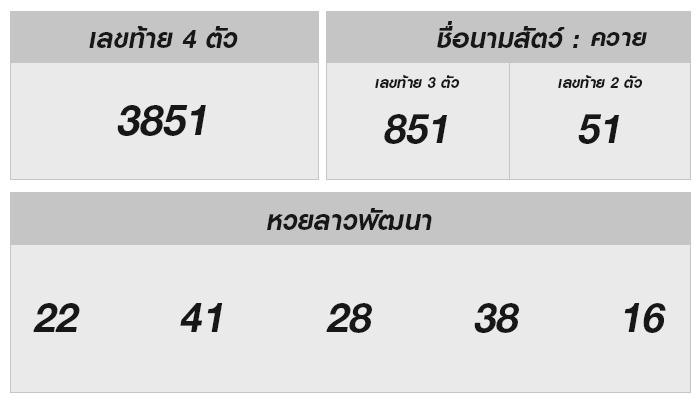 หวยลาววันนี้: แนวโน้มและความน่าสนใจ