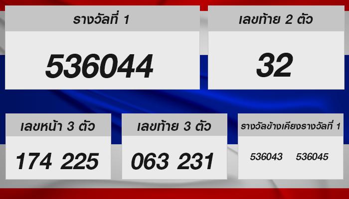 โชคดีหวยไทย งวด 1 พ.ย. 2567