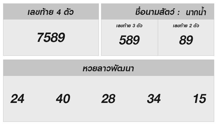 ผลรางวัลหวยลาววันนี้ 4 พฤศจิกายน 2567: ตรวจผลหวย ลุ้นเลขนำโชค