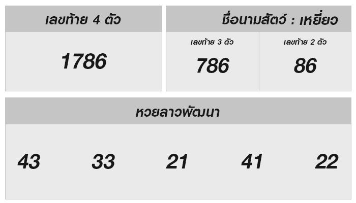 หวยลาววันนี้ 6/11/67: ตรวจผลพร้อมลุ้นโชค