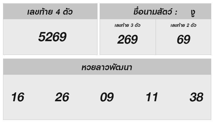 ผลหวยลาว 11 พฤศจิกายน 2567 | หวยลาวพัฒนาวันนี้ออกอะไร