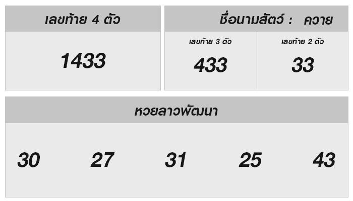 หวยลาววันนี้ทำเงินยังไง? เข้าดูกันเลย