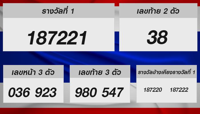 ลุ้นรวยไปกับหวยรัฐบาลไทย! วันสำคัญให้โชคงวด 16 พ.ย. 2567