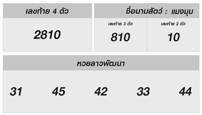 หวยลาววันนี้ 18 พฤศจิกายน 2567 ผลหวยลาววันนี้ ออกอะไร