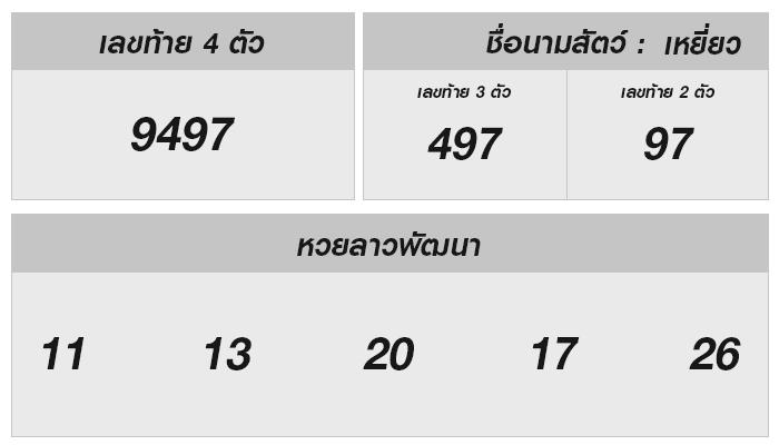 โชคชะตาพามาถึง! ผลหวยลาว 22 พฤศจิกายน 2567 – มาดูเลขเด็ดกัน