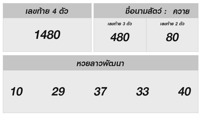 ลุ้นโชคใหญ่ หวยลาว งวด 27 พฤศจิกายน 2567