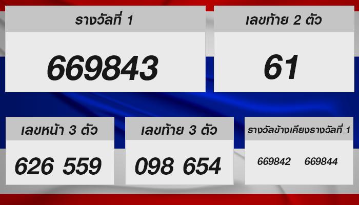 ลุ้นเลขเด็ด! หวยรัฐบาลไทยออกอะไรบ้างในงวด 1 ธ.ค. 2567