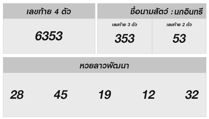 หวยลาววันนี้ 4 ธันวาคม 2567 ผลหวยลาววันนี้ ออกอะไร