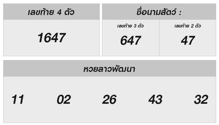 หวยลาววันนี้: ผลลัพธ์สุดสนุกและเคล็ดลับลุ้นความโชคดี