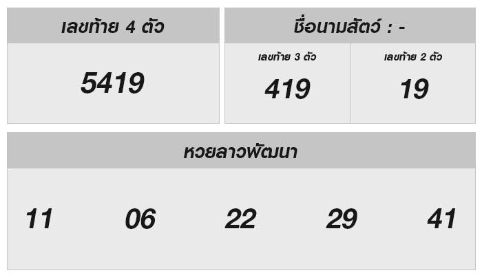 ตรวจหวยลาว 29 พฤษภาคม 2567: ความคืบหน้ารายงานผล