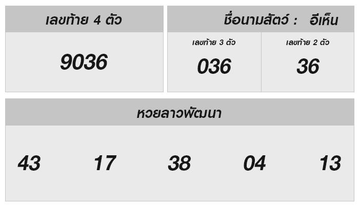 ลุ้นผลหวยลาว 6 ธ.ค. 67 พร้อมเคล็ดลับจับ Trọn โชค!