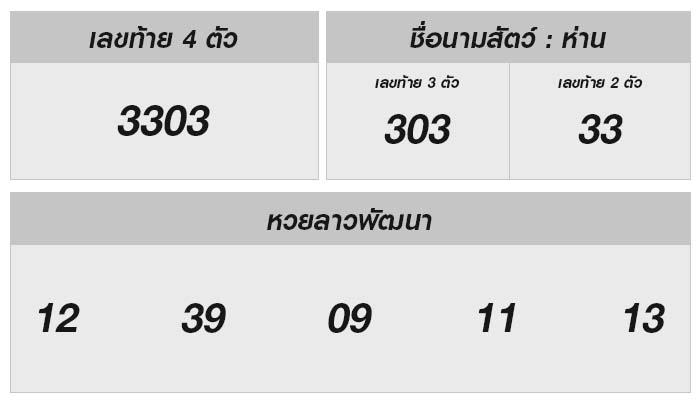 เข้าใจหวยลาวให้ลึกซึ้งและยิ่งกว่าการแค่เสี่ยงโชค