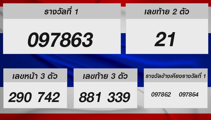 ตรวจผลสลากกินแบ่งรัฐบาลงวด 16 ธันวาคม 2567 และการทำความเข้าใจกับตัวเลขแห่งโชค