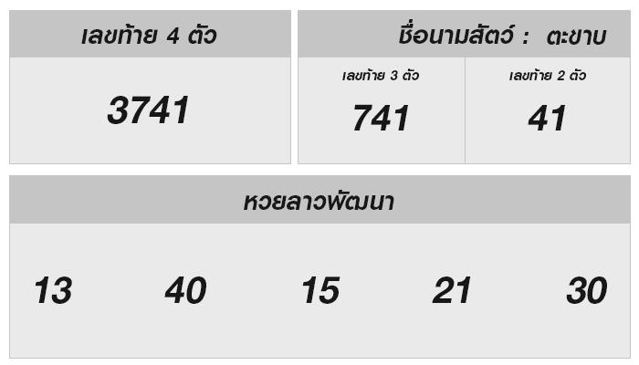 หวยลาววันนี้ 18 ธันวาคม: สำรวจเลขเด่นและเทคนิคการทายผล