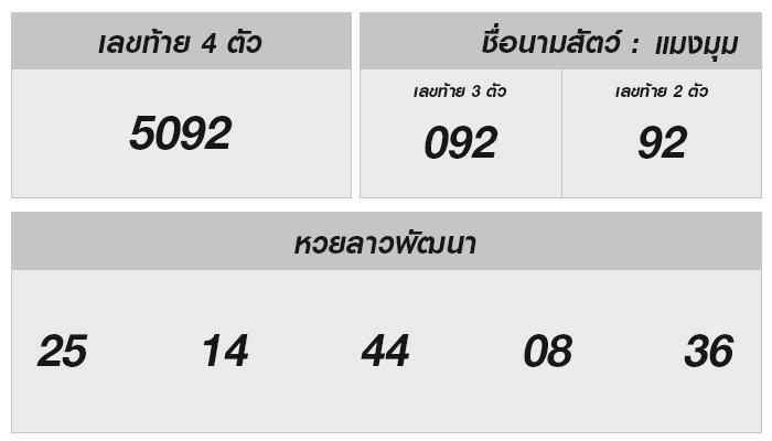 ครบรสหวยลาว 20 ธ.ค. 2567: เจาะเลขและวิเคราะห์รอบนี้