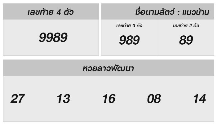 หวยลาววันนี้ 25 ธันวาคม 2567: รู้ลึกข้อมูลเชิงลึกและเทคนิคการทำนาย