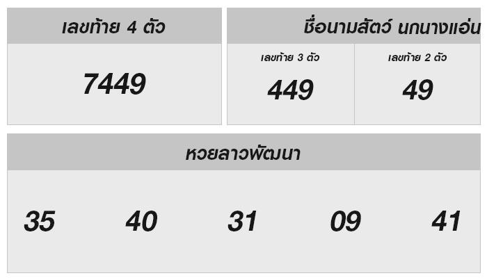 หวยลาววันนี้ 8 ม.ค. 2568: เจาะลึก เลขนำโชค และคำเอื้อเฟื้อ