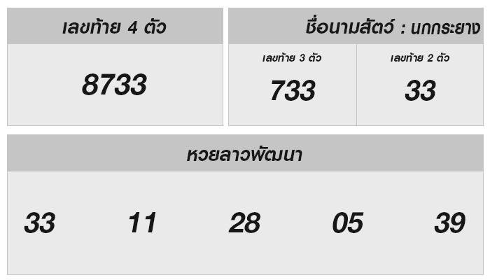 วิเคราะห์โชคดีในหวยลาว 13 ม.ค. 2568