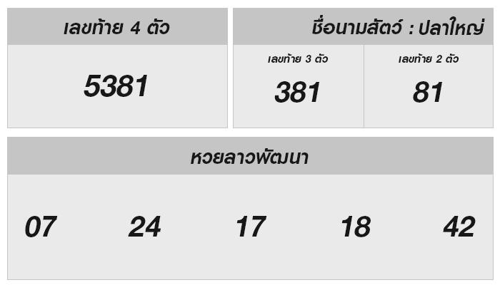 หวยลาววันนี้ 15 มกราคม 2568 ลุ้นรางวัลใหญ่ได้ที่นี่!