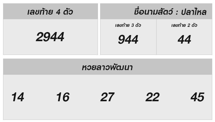 หวยลาว 17 ม.ค. 2568 ผลลัพธ์และบทวิเคราะห์ลึกซึ้ง