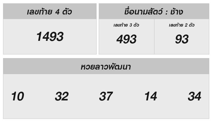 ตรวจหวยลาวและเทคนิคการเพิ่มโชค