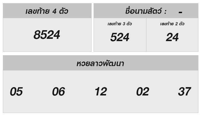 หวยลาววันนี้ออกอะไร? เลขเด็ดพร้อมเคล็ดลับในการเสี่ยงโชค