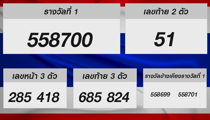 โชคดี ปะทะ สลากกินแบ่งรัฐบาล – ลุ้นรางวัลใหญ่ งวดวันที่ 1 กุมภาพันธ์ 2568