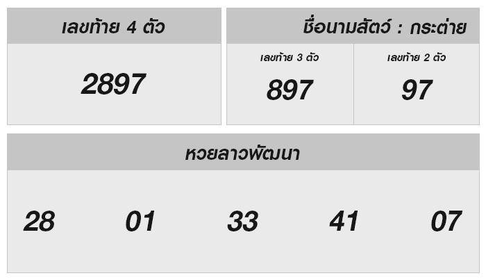 ผลหวยลาว 3 กุมภาพันธ์ 2568: ลุ้นรางวัลใหญ่และเทคนิควิเคราะห์ตัวเลข