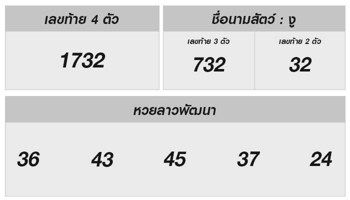 ผลหวยลาวงวดวันนี้ 7 มิถุนายน 2567 มาแรง!