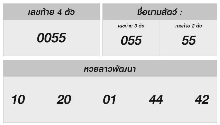 หวยลาววันนี้! ลุ้นรางวัลใหญ่ 7 กุมภาพันธ์ 2568