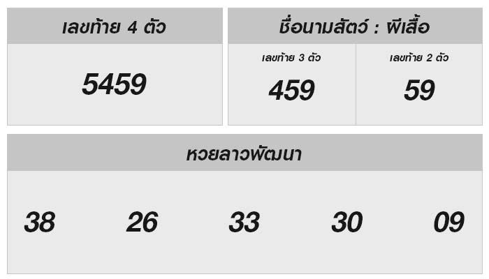 หวยลาววันนี้ออกอะไร