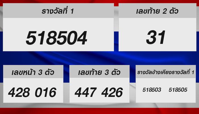 หวยรัฐบาลไทย 16 มิถุนายน 2567