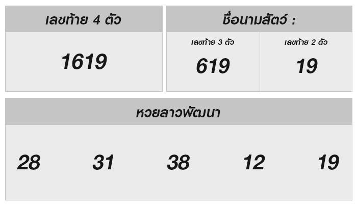 ทราบผลหวยลาว 26 มิถุนายน 2567 พร้อมกับการวิเคราะห์โชคดี!