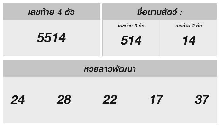 หวยลาววันนี้ 28 มิถุนายน 2567: วิเคราะห์และประกาศผลล่าสุด