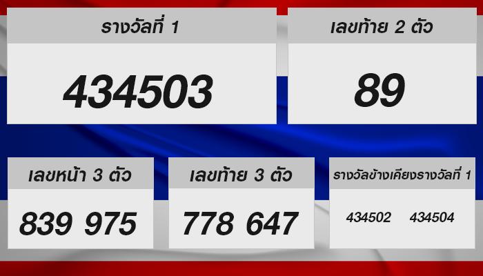 หวยรัฐบาลไทย งวดประจำวันที่ 1 กรกฎาคม: โอกาสและเคล็ดลับ