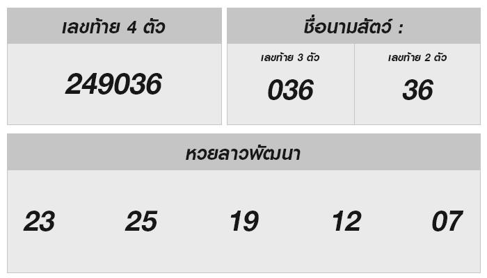 ตื่นเต้นผลหวยลาว 1 ก.ค. 2567