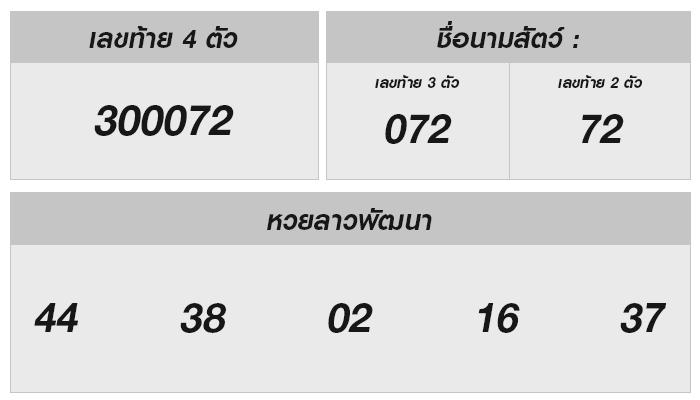 ตรวจหวยลาววันนี้ พร้อมผลหวยล่าสุด