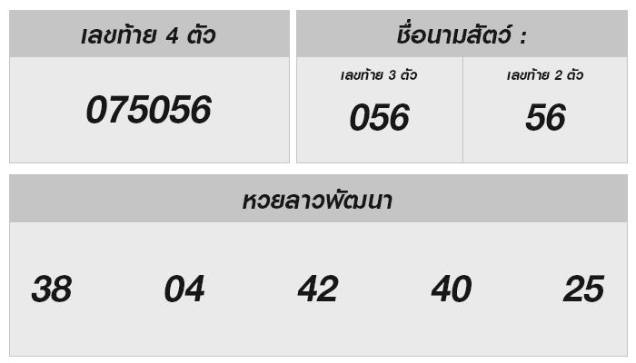 หวยลาววันนี้ | 5 ก.ค. 2567 | ผลหวยลาวและการวิเคราะห์เลขเด่น