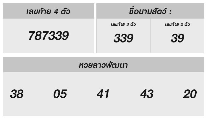 ผลหวยลาววันนี้ – วันที่ 9 กันยายน 2567!